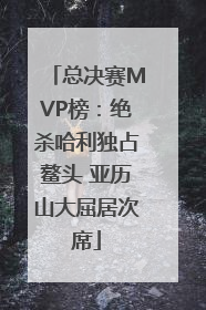 总决赛MVP榜：绝杀哈利独占鳌头 亚历山大屈居次席